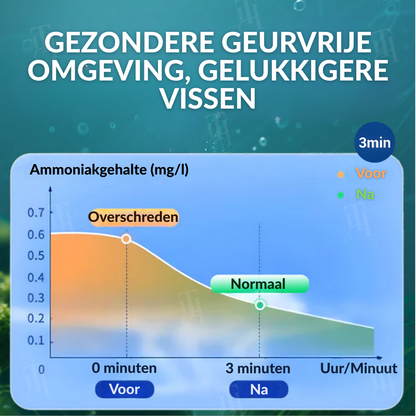 🌟 Officiële winkel | AEXZR® Aquaria Aqua-Guardian Blend