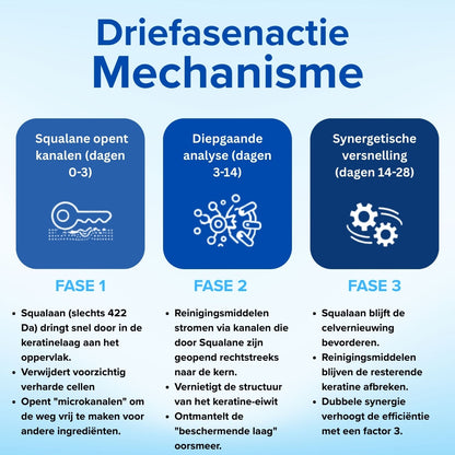 🌟 Officiële winkel | AEXZR® Squalane Oorreiniging Druppels