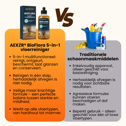 🌟 Officiële winkel | AEXZR® BioFlora 5-in-1 Vloerreiniger
