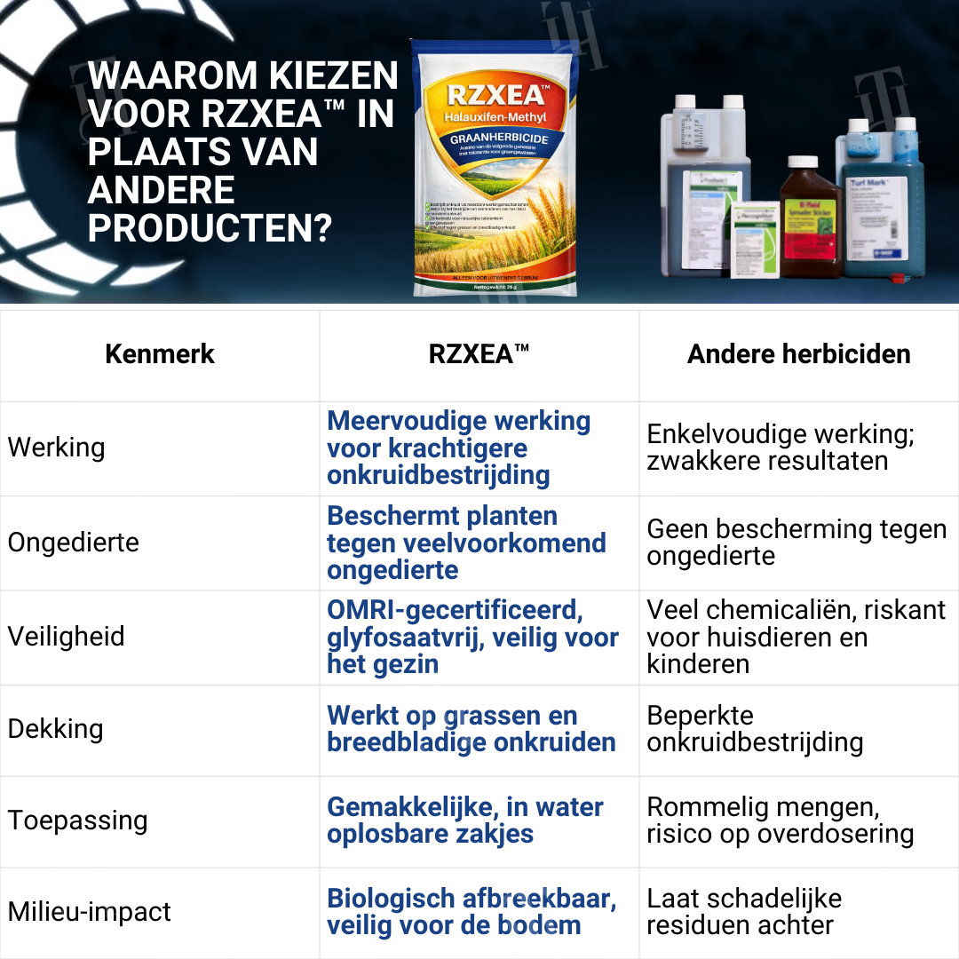 RZXEA™ Halauxifen-methyl Graanherbicide