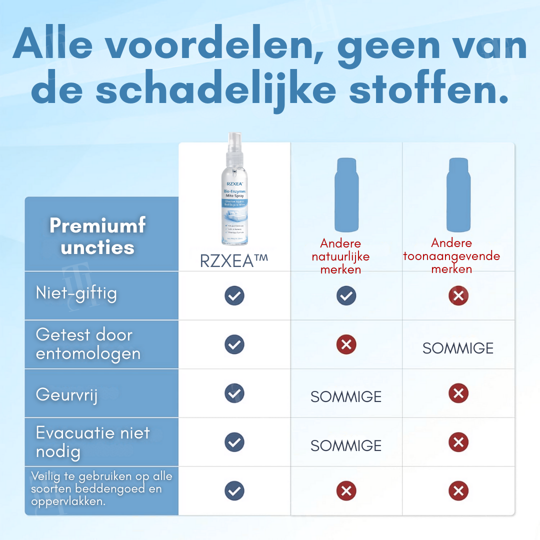 🌟 Officiële winkel | RZXEA™ Bio-Enzymen Mijt Spray