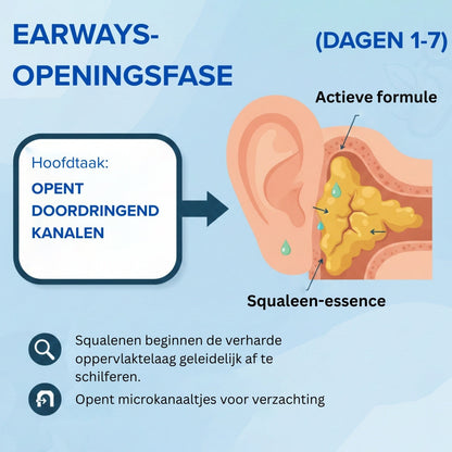 🌟 Officiële winkel | AEXZR® Squalane Oorreiniging Druppels
