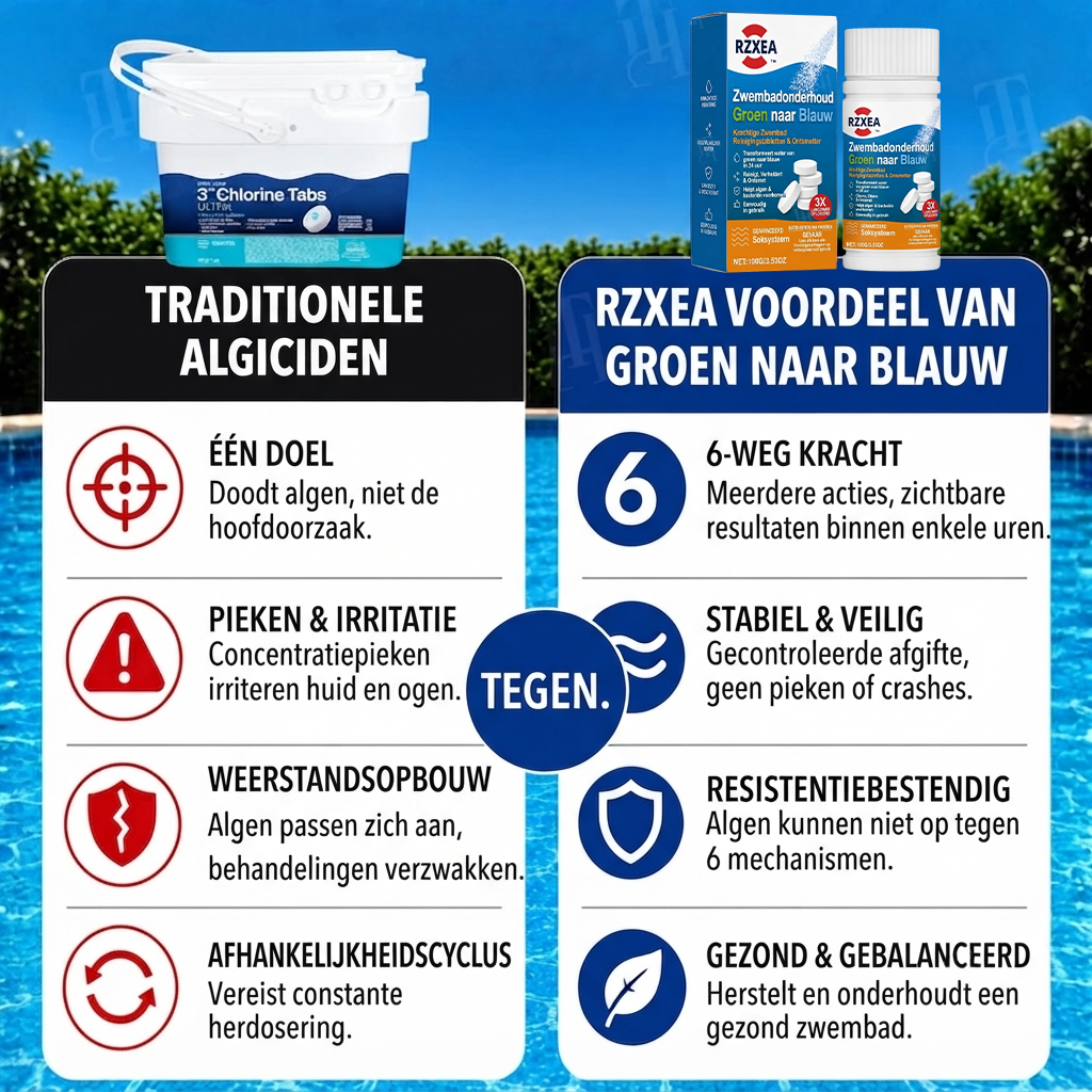 RZXEA™ Zwembadonderhoud Groen naar Blauw
