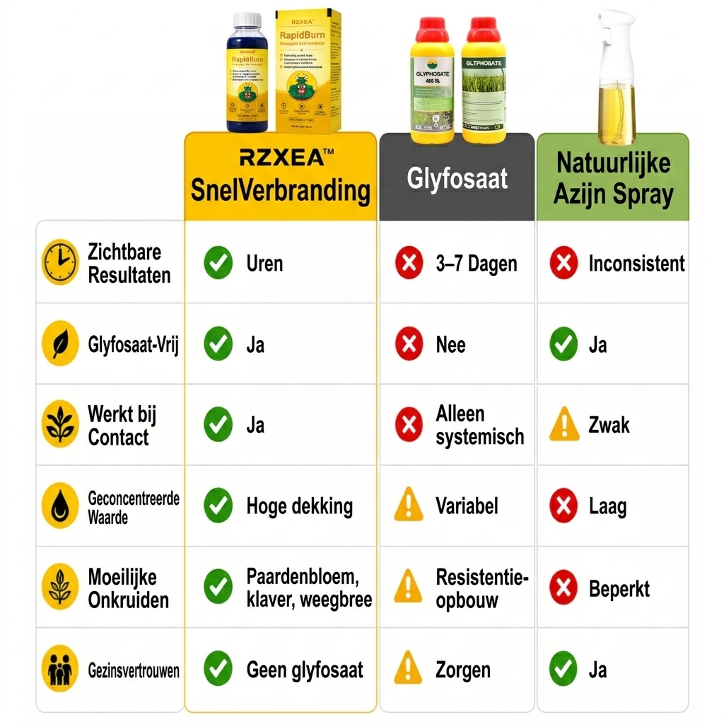 RZXEA™ RapidBurn Pelargonzuur Herbicide