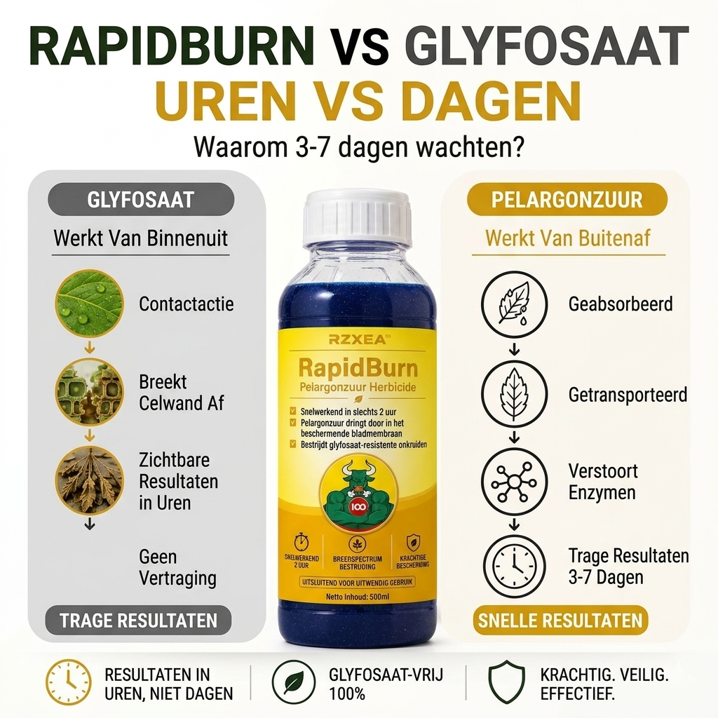 RZXEA™ RapidBurn Pelargonzuur Herbicide