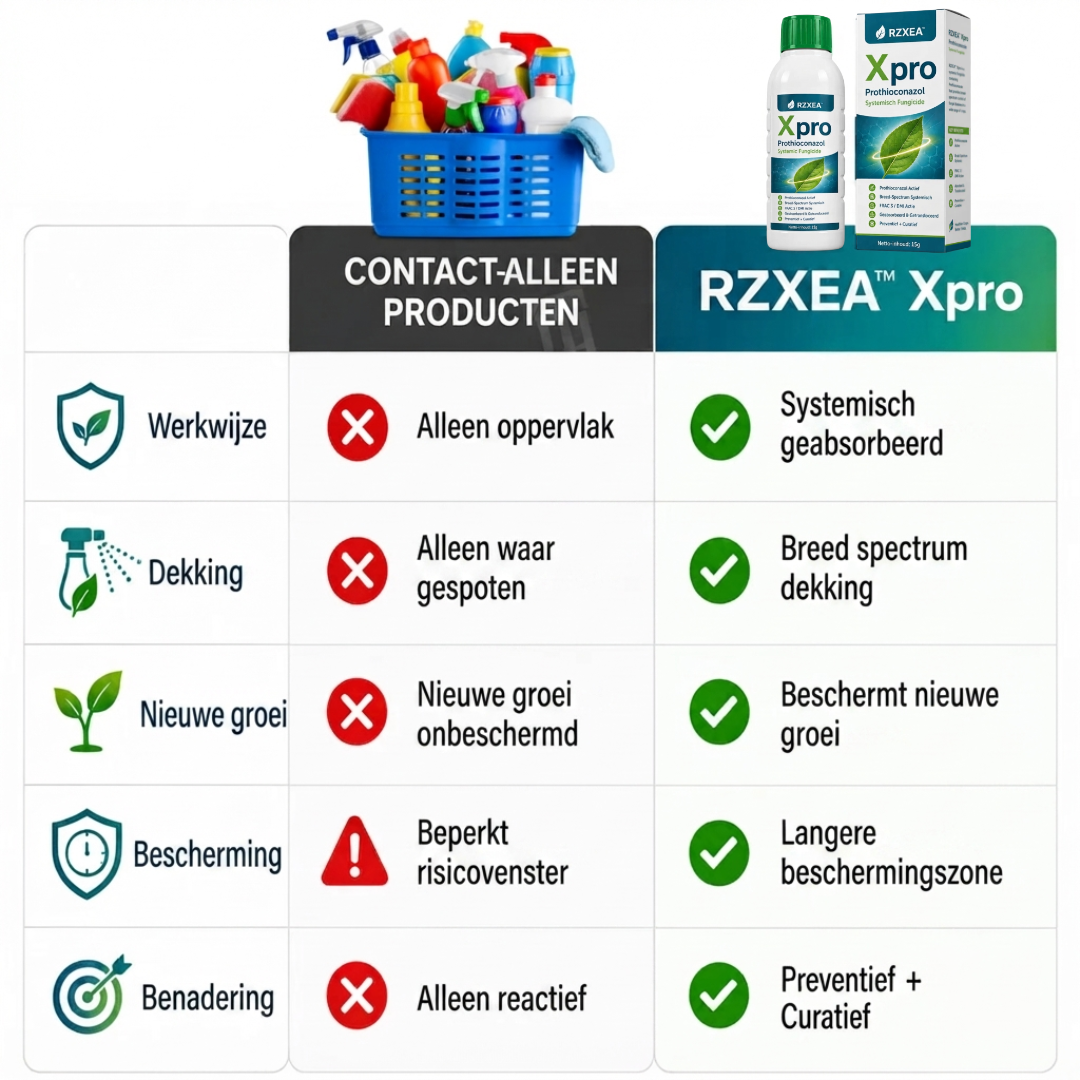 🌟 Officiële winkel | RZXEA™ Xpro Prothioconazol Systemisch Fungicide