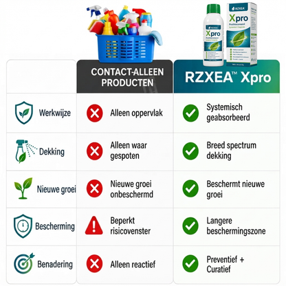 🌟 Officiële winkel | RZXEA™ Xpro Prothioconazol Systemisch Fungicide
